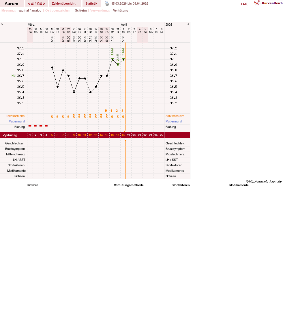 NFP-Kurve User #28513