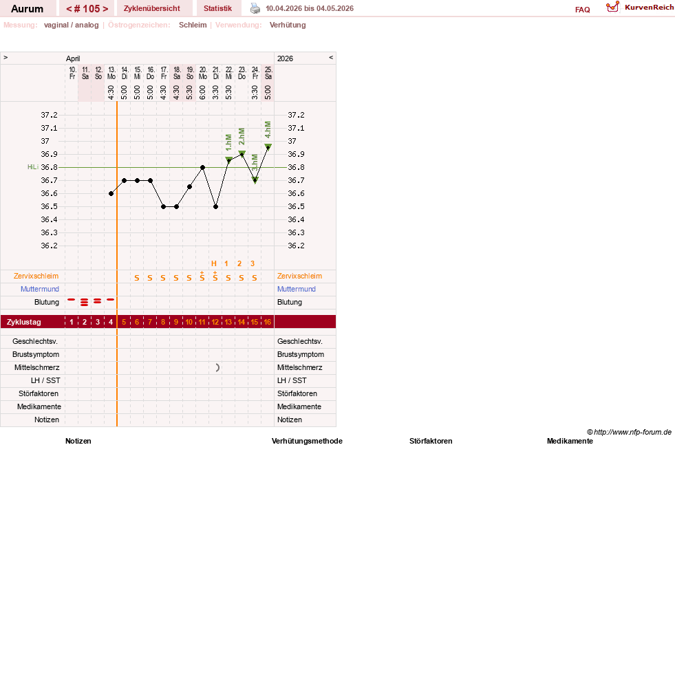NFP-Kurve User #28513