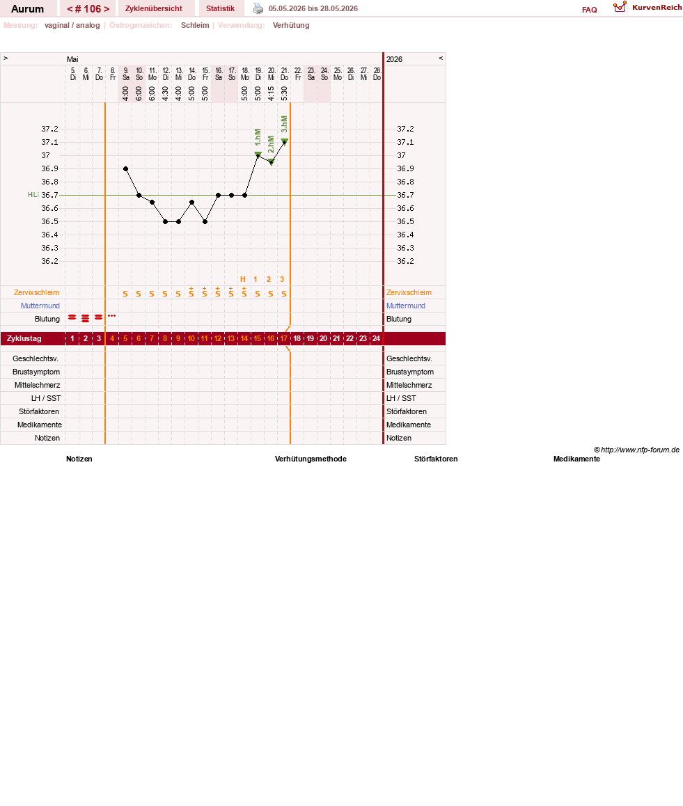 NFP-Kurve User #28513