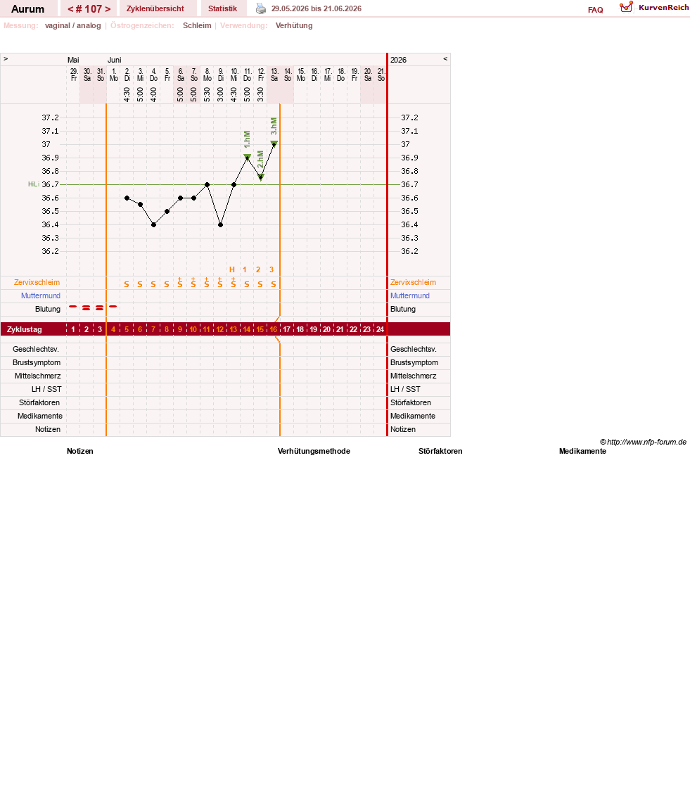 NFP-Kurve User #28513