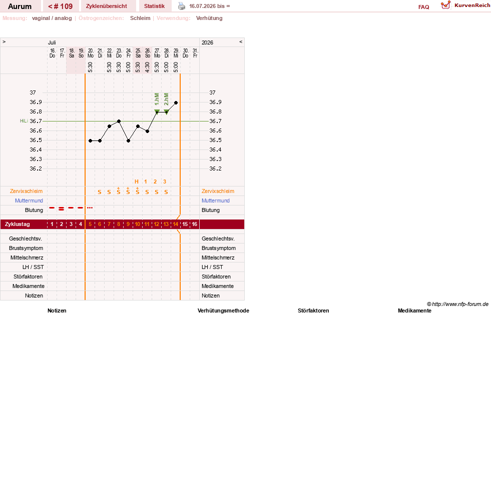 NFP-Kurve User #28513