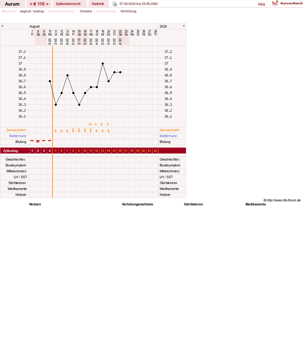 NFP-Kurve User #28513