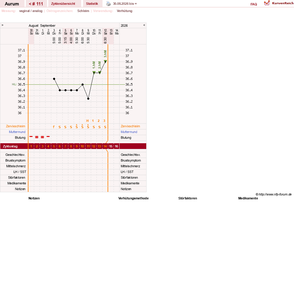 NFP-Kurve User #28513