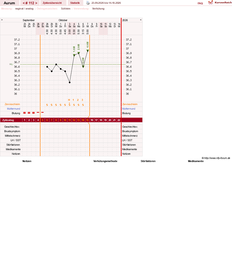 NFP-Kurve User #28513
