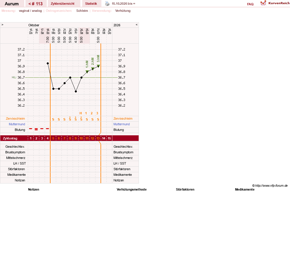NFP-Kurve User #28513