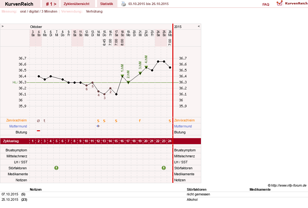 NFP-Kurve User #28544