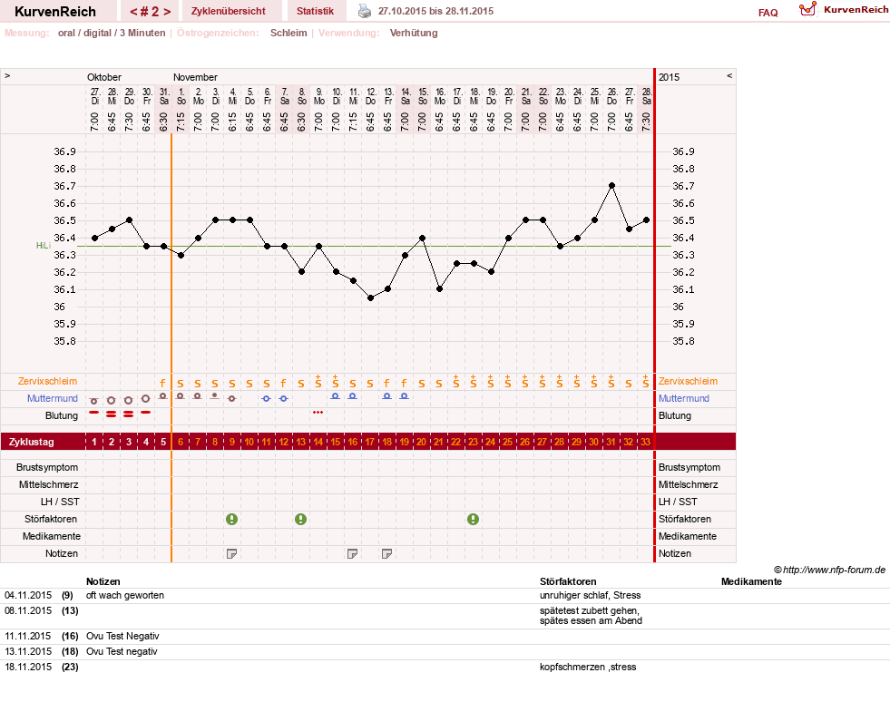 NFP-Kurve User #28544