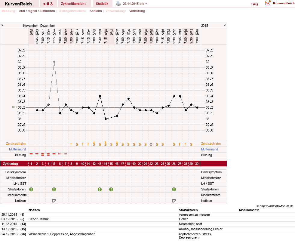 NFP-Kurve User #28544