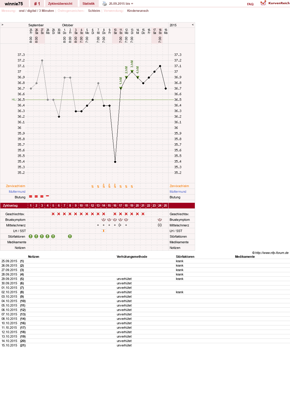 NFP-Kurve User #28548