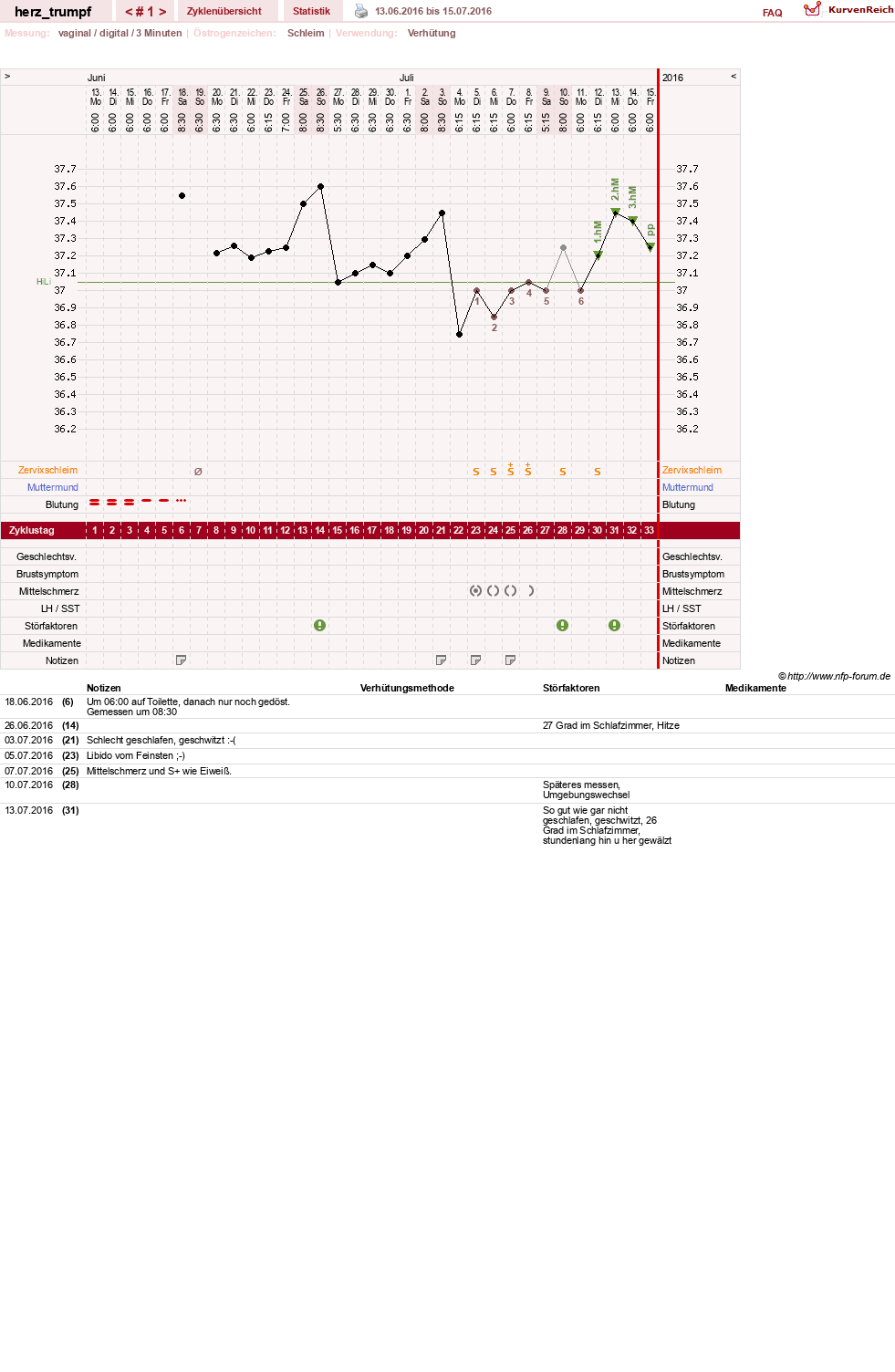 NFP-Kurve User #28558