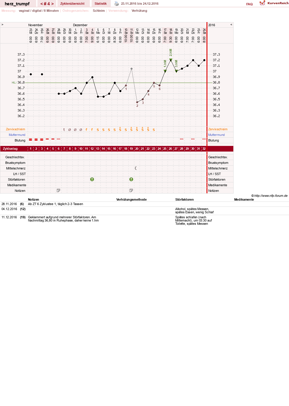 NFP-Kurve User #28558