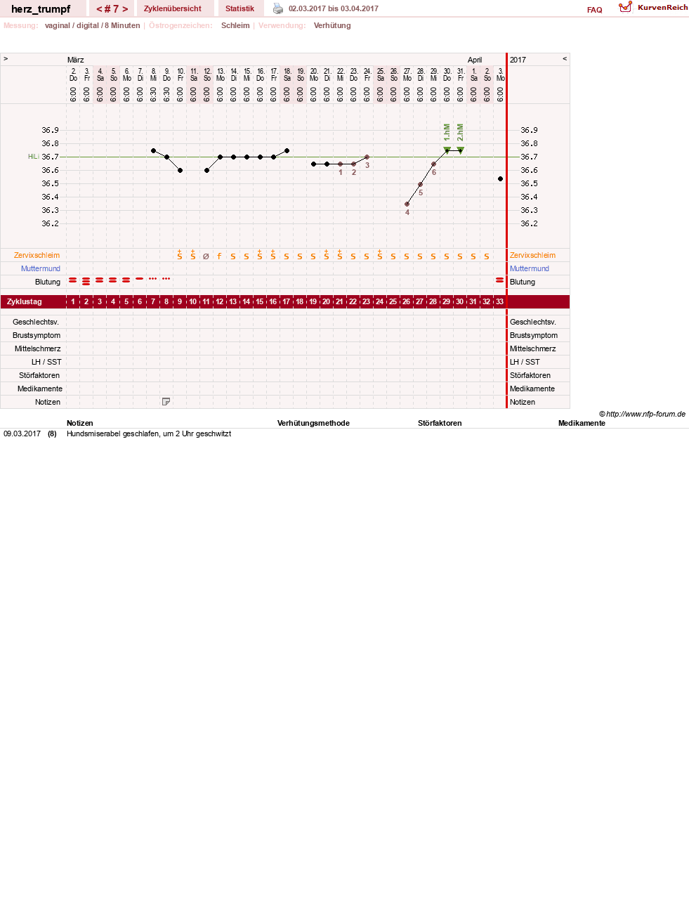NFP-Kurve User #28558