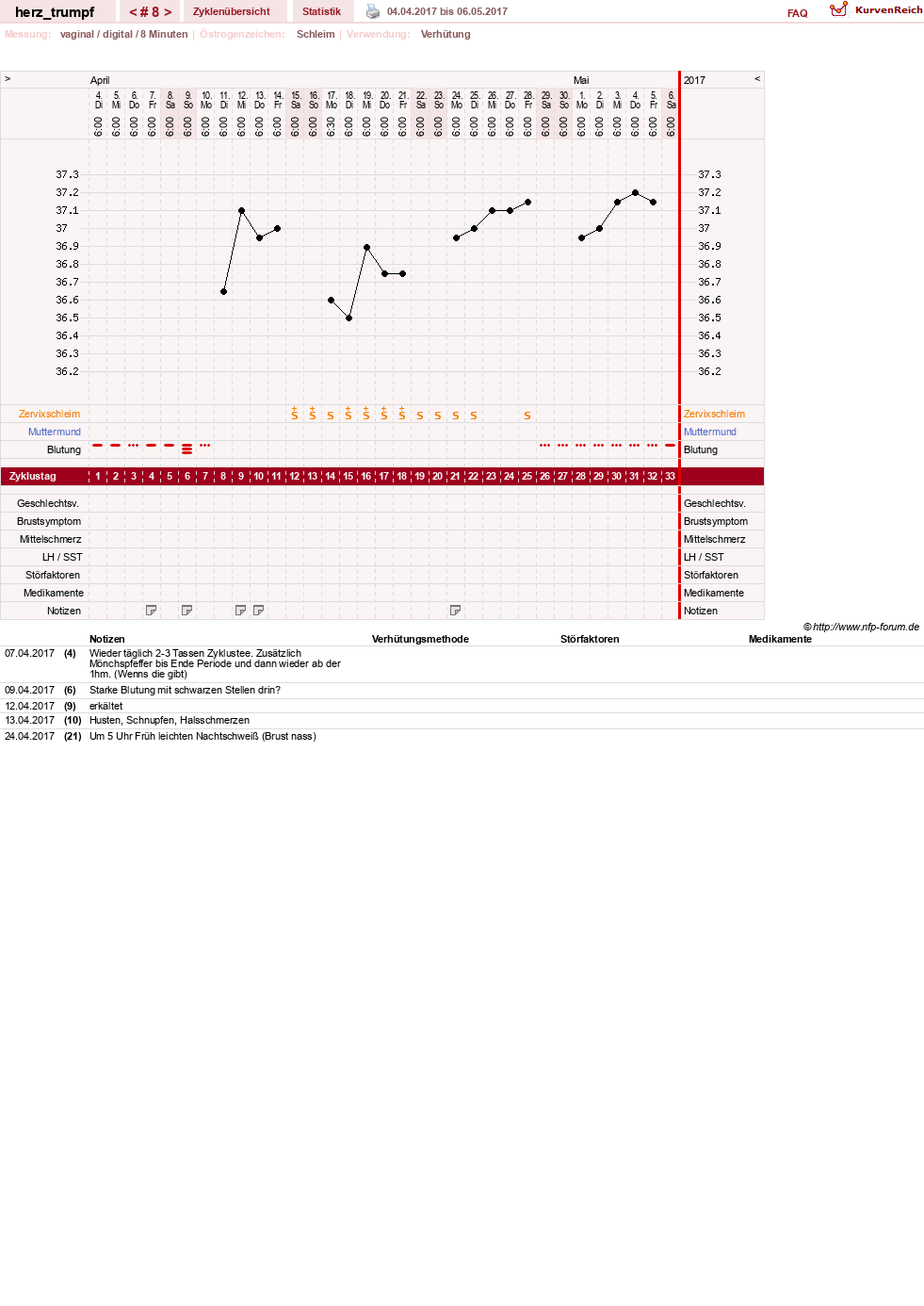 NFP-Kurve User #28558
