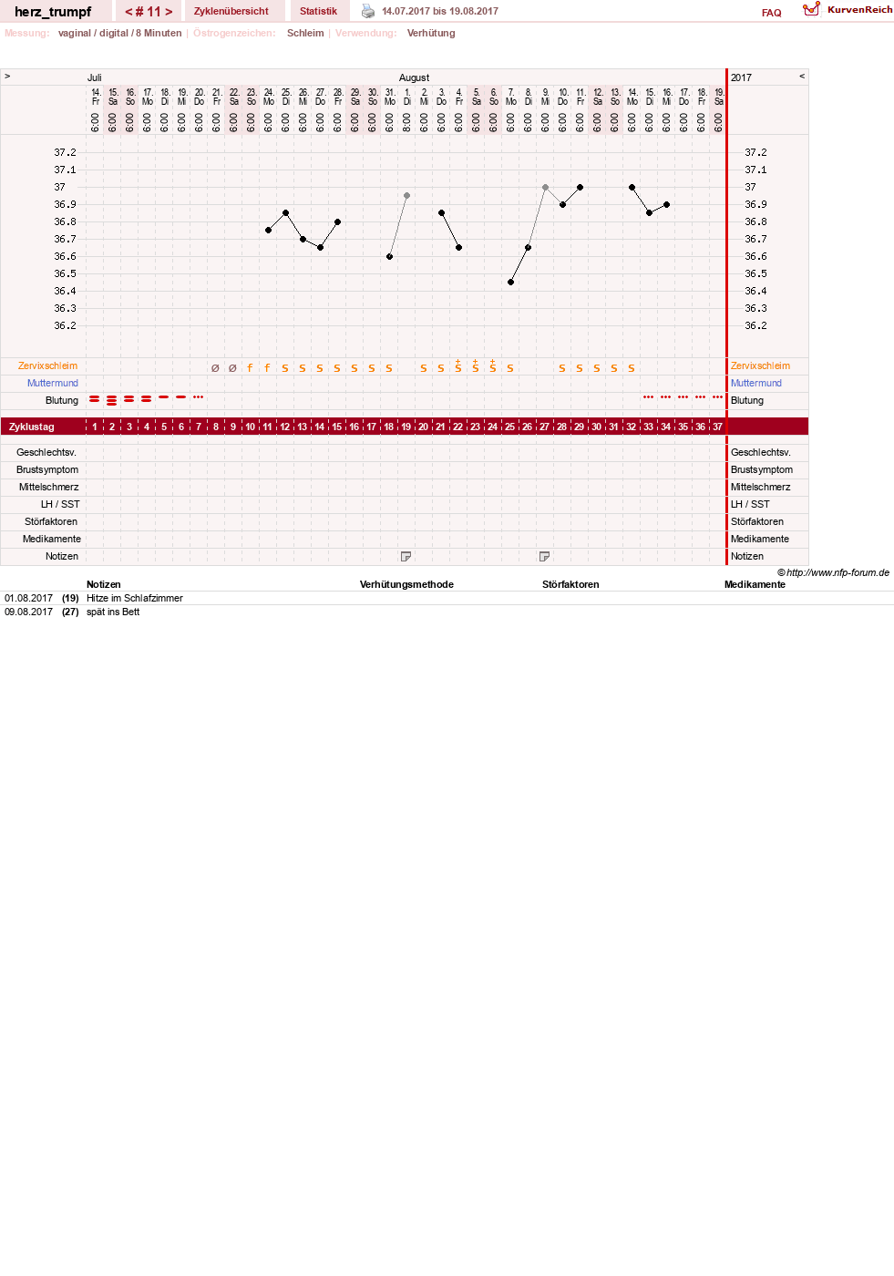 NFP-Kurve User #28558