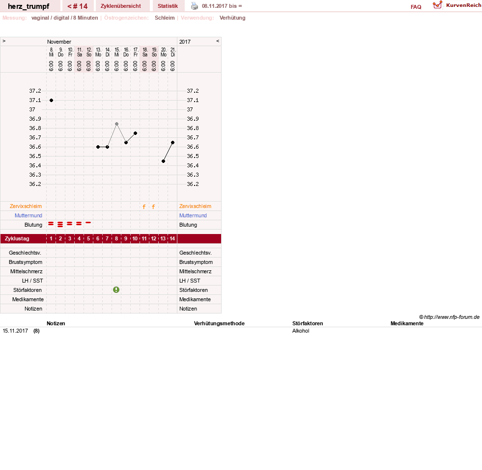NFP-Kurve User #28558