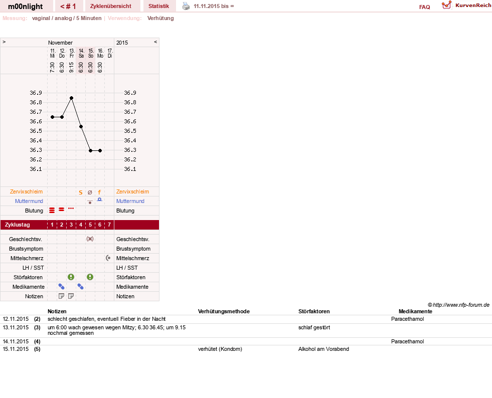 NFP-Kurve User #28590