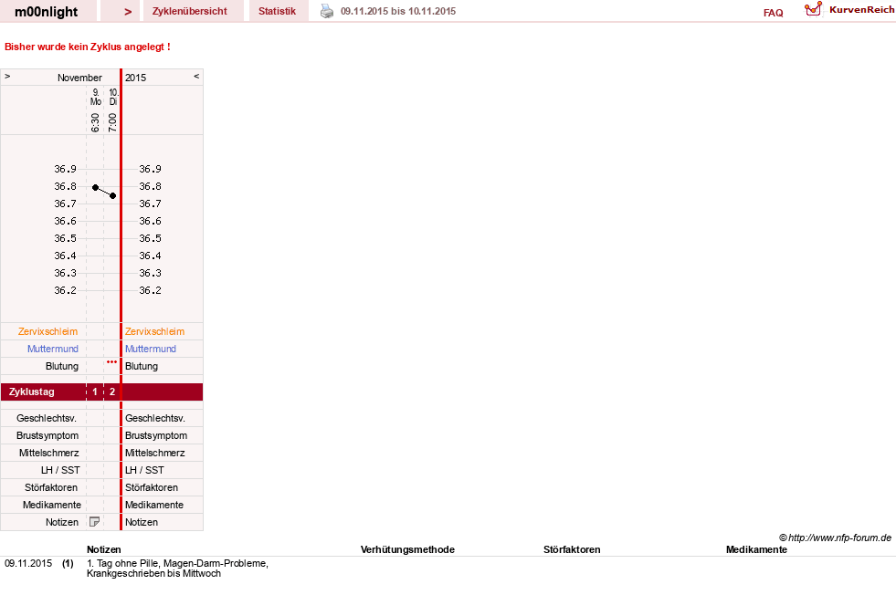 NFP-Kurve User #28590