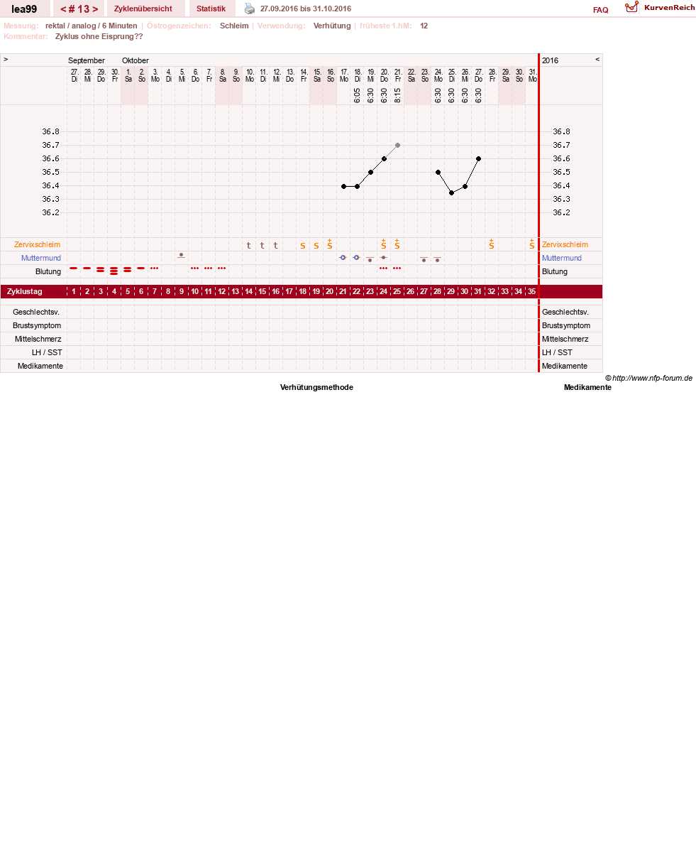 NFP-Kurve User #28624