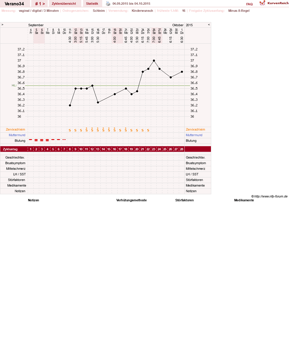 NFP-Kurve User #28626