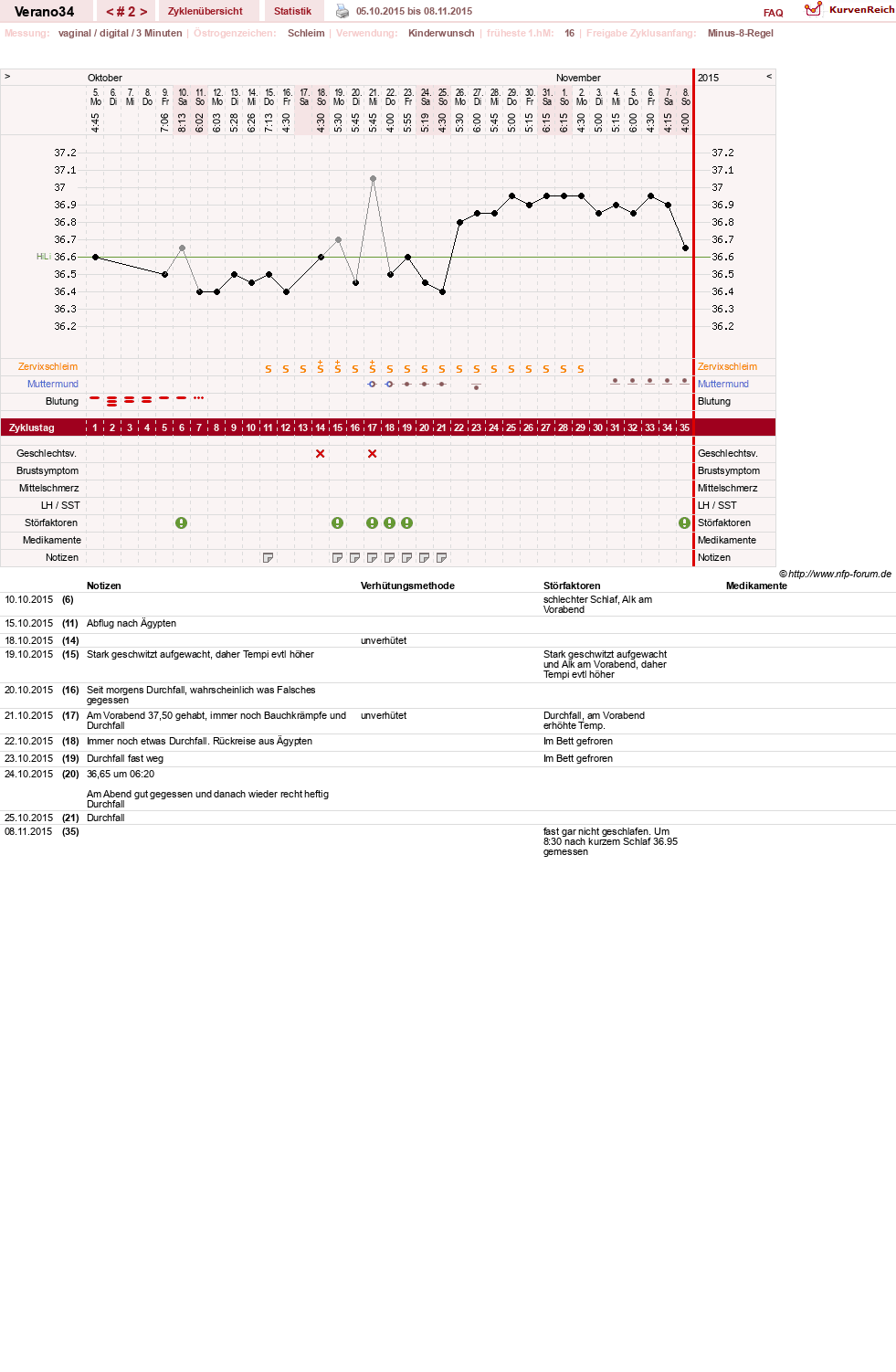 NFP-Kurve User #28626