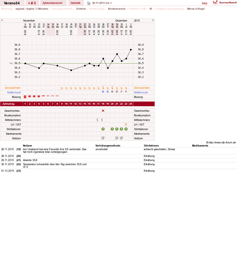 NFP-Kurve User #28626