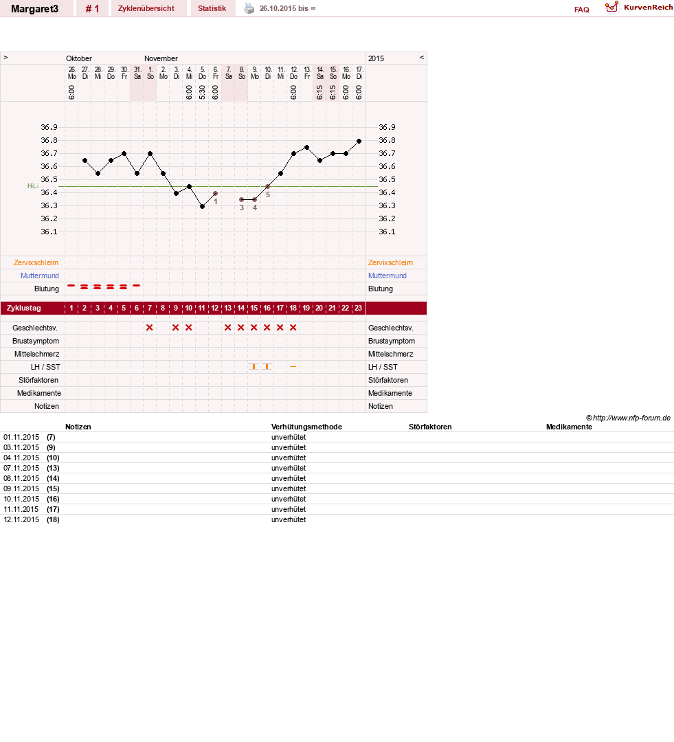 NFP-Kurve User #28657