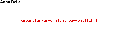 NFP-Kurve User #28681