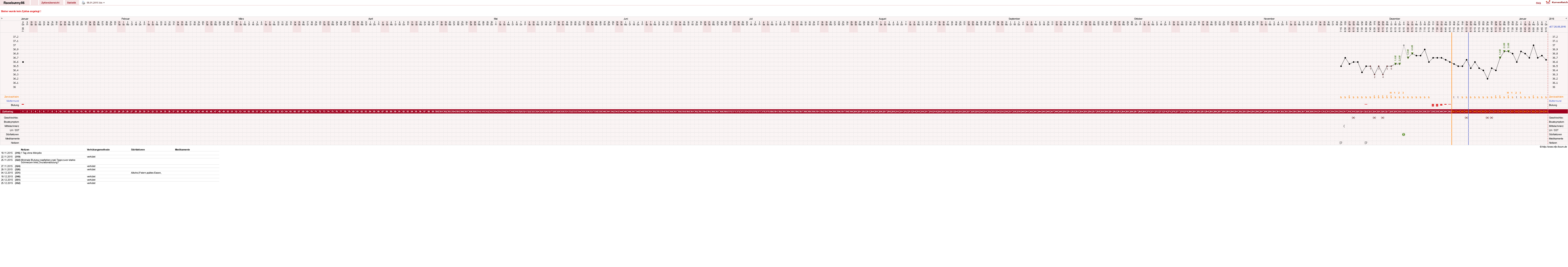 NFP-Kurve User #28693