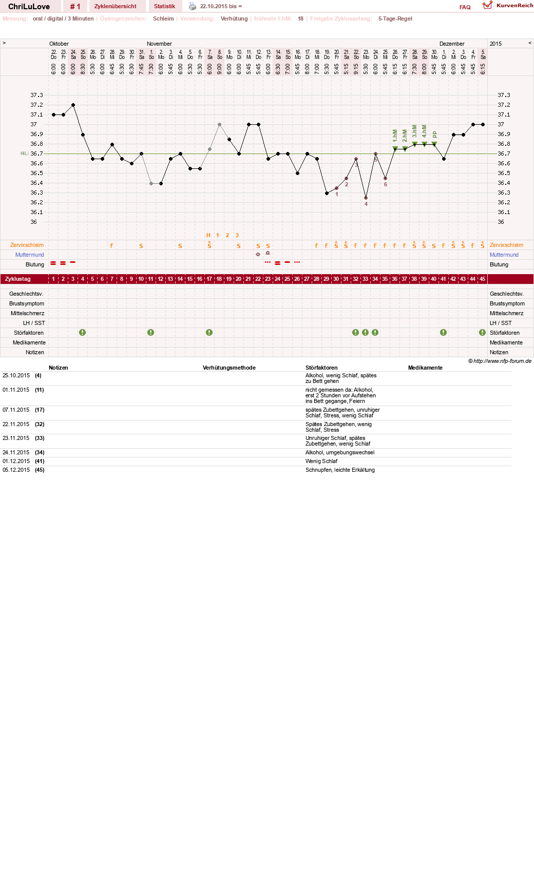 NFP-Kurve User #28695