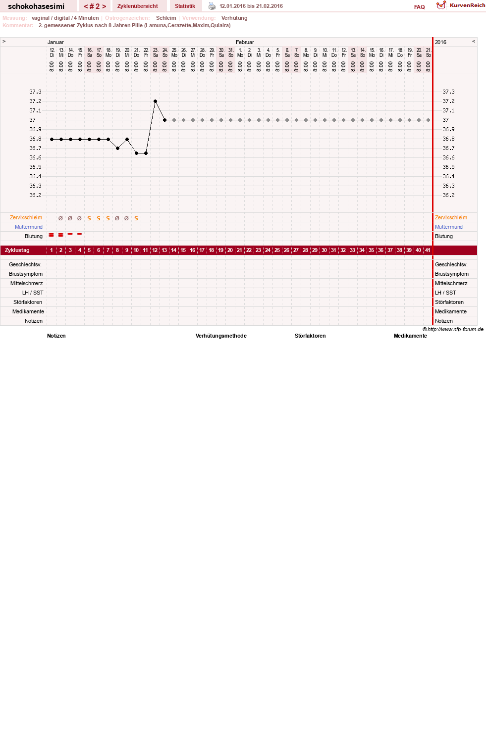 NFP-Kurve User #28705