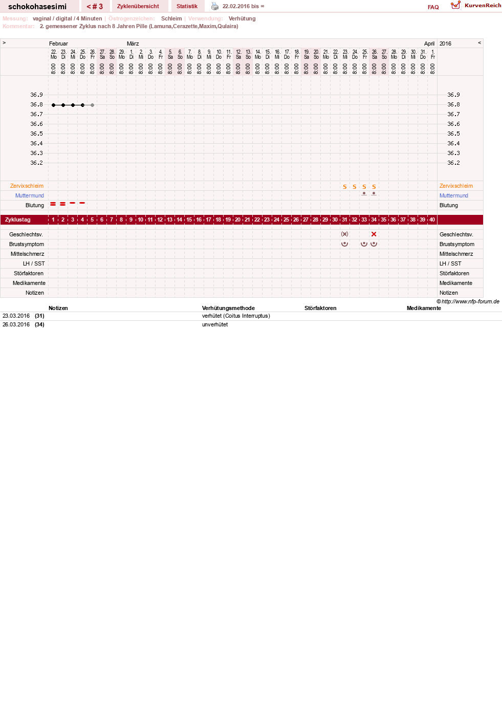 NFP-Kurve User #28705