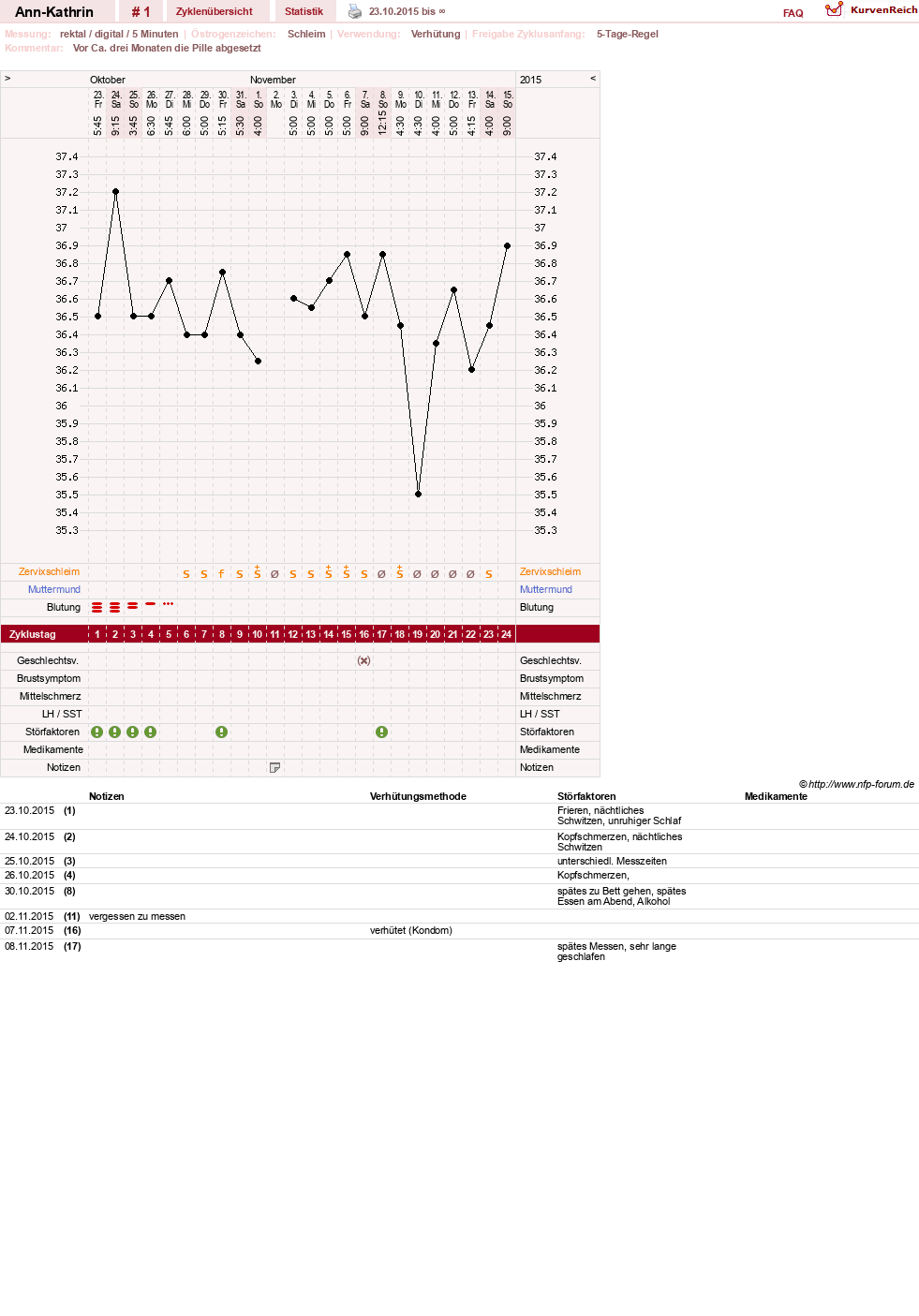 NFP-Kurve User #28720