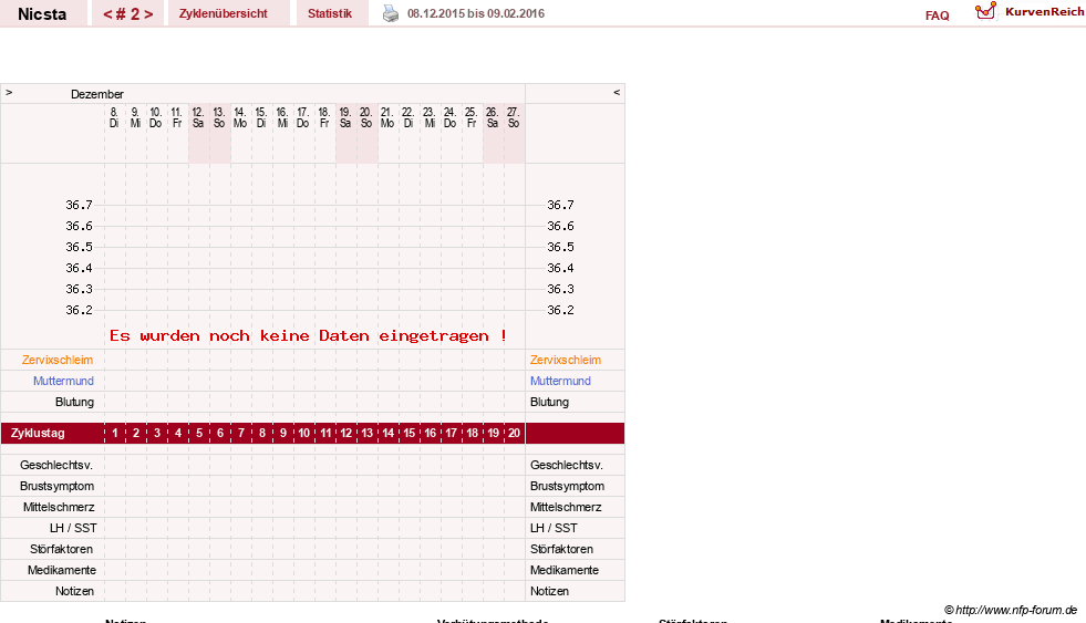NFP-Kurve User #28771