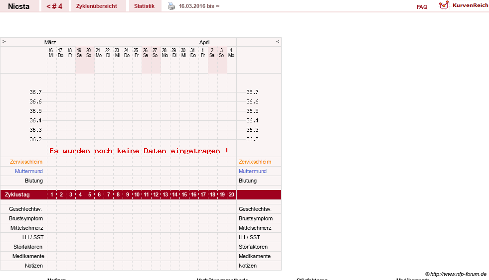 NFP-Kurve User #28771