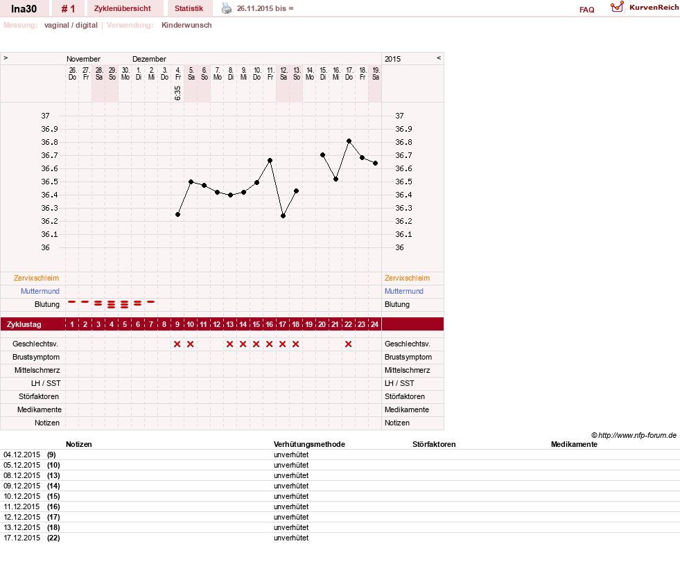 NFP-Kurve User #28788