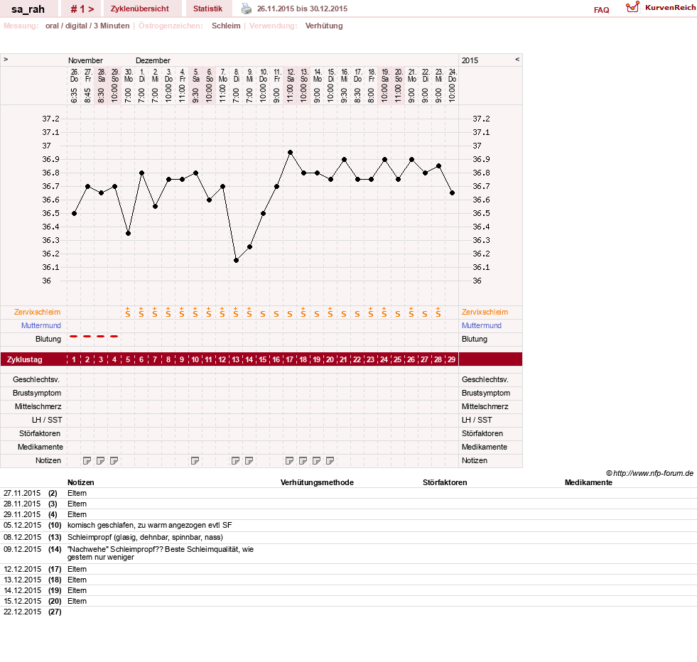 NFP-Kurve User #28796