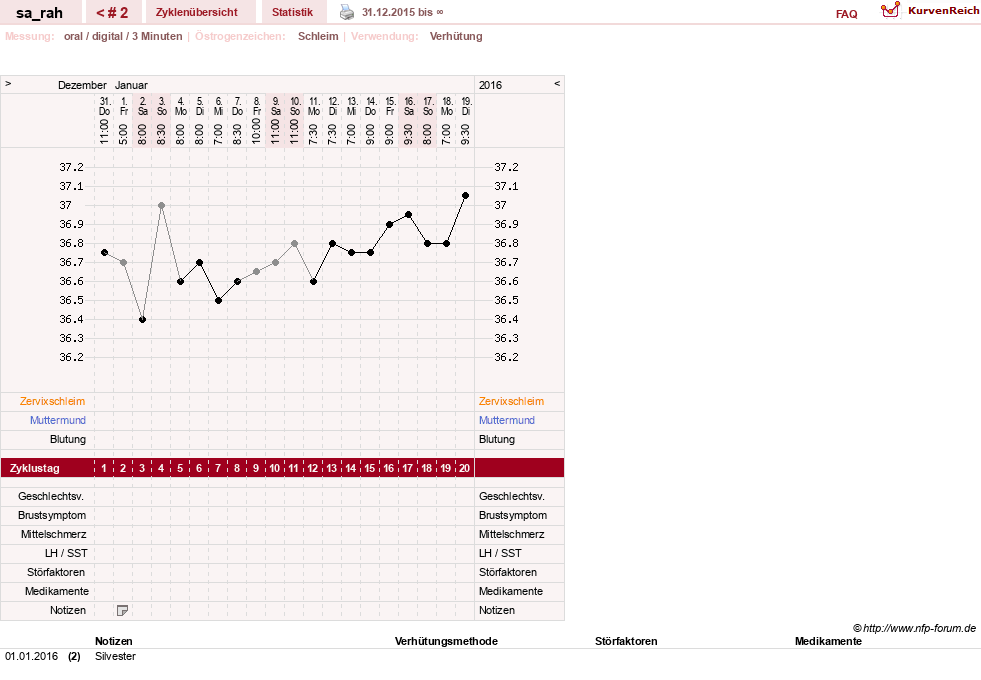 NFP-Kurve User #28796
