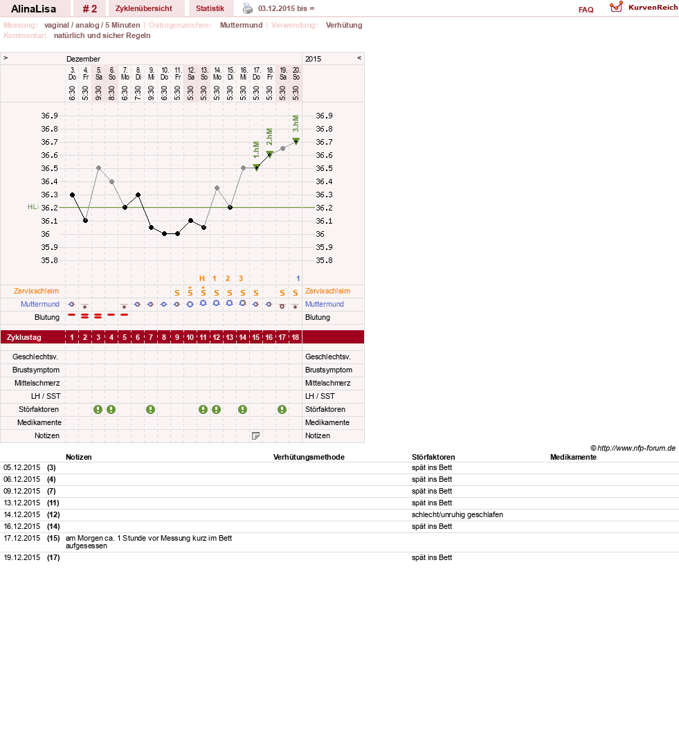 NFP-Kurve User #28845