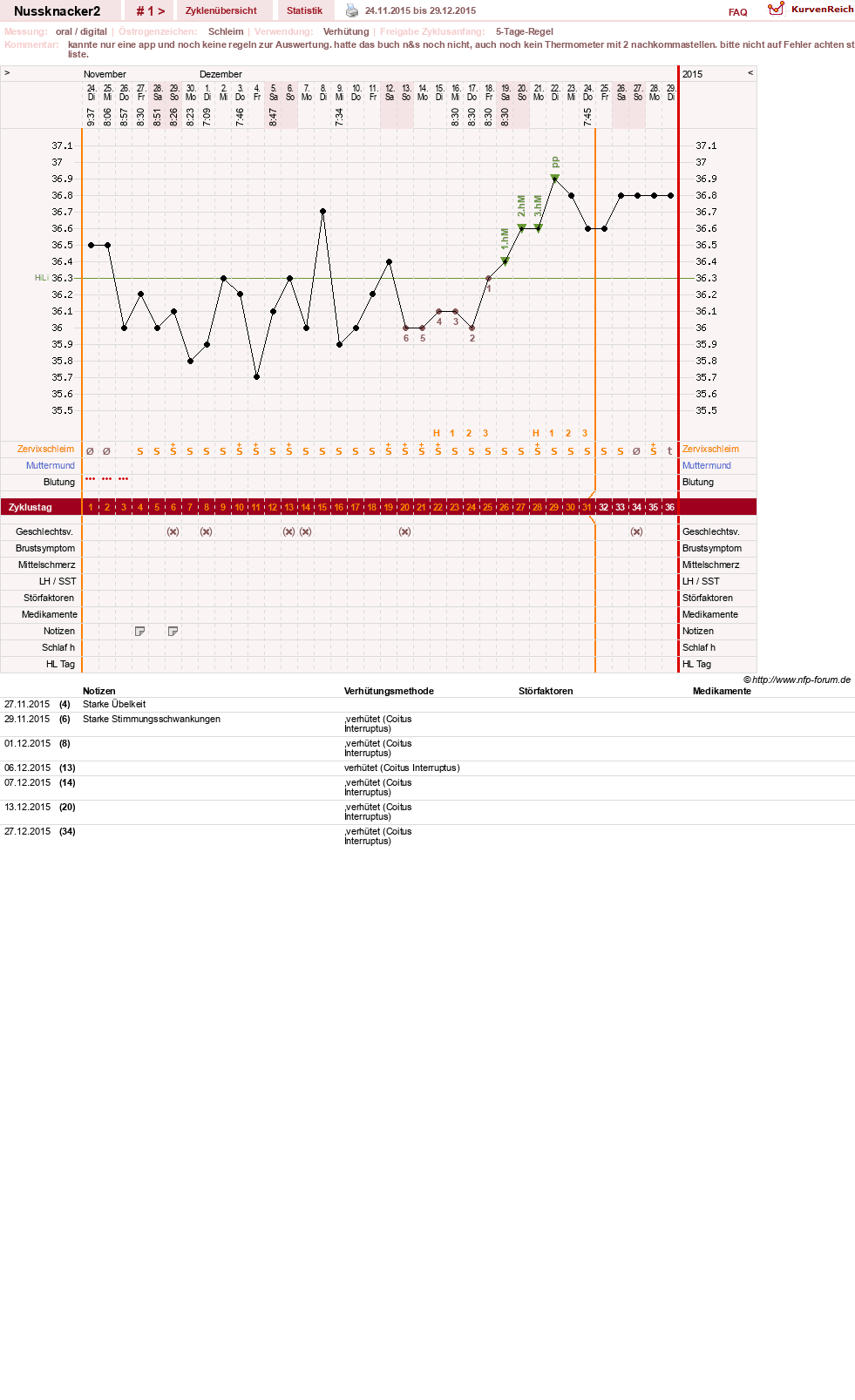 NFP-Kurve User #28855