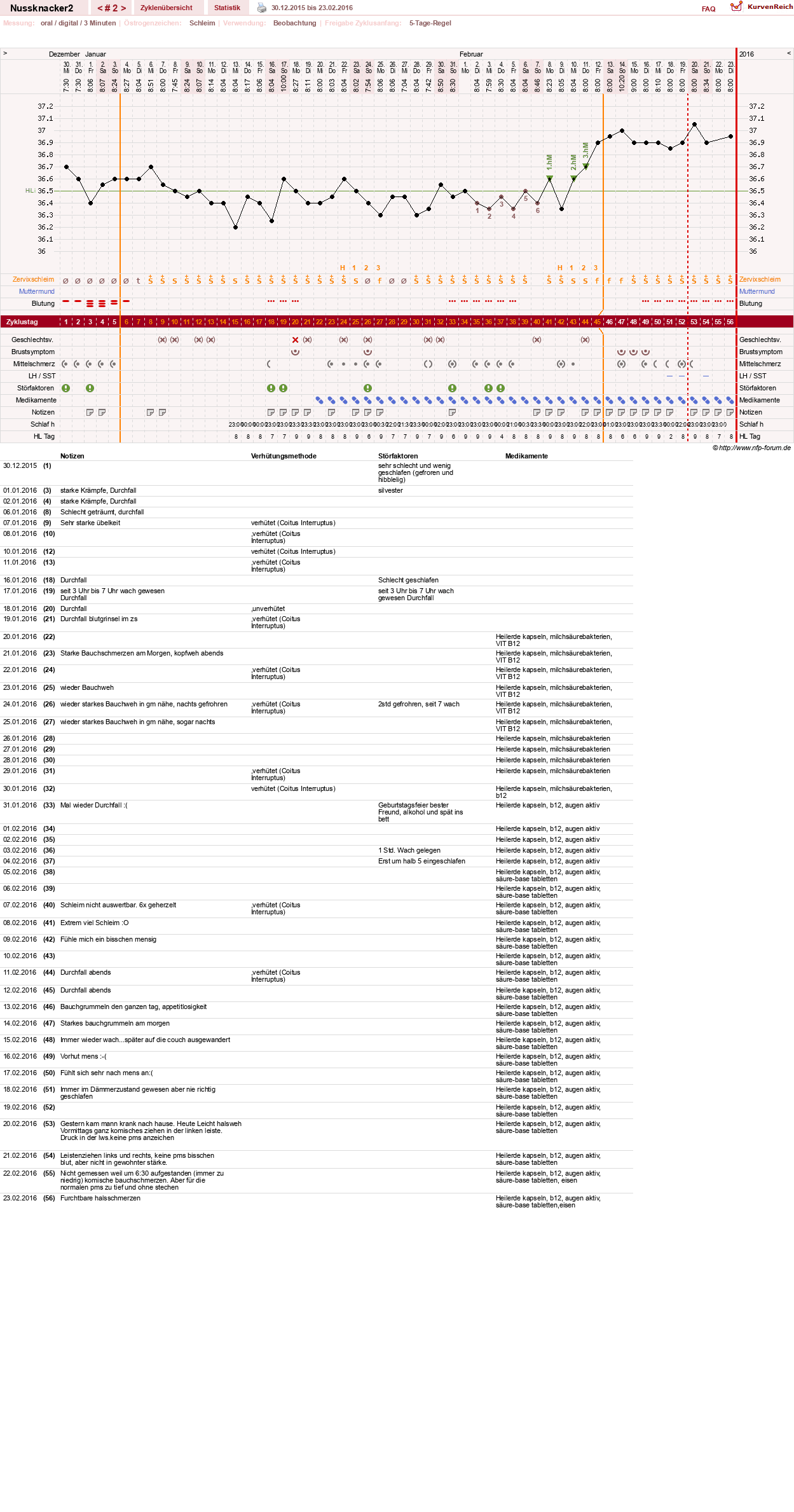 NFP-Kurve User #28855