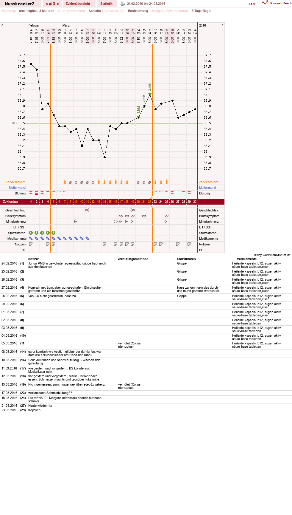 NFP-Kurve User #28855