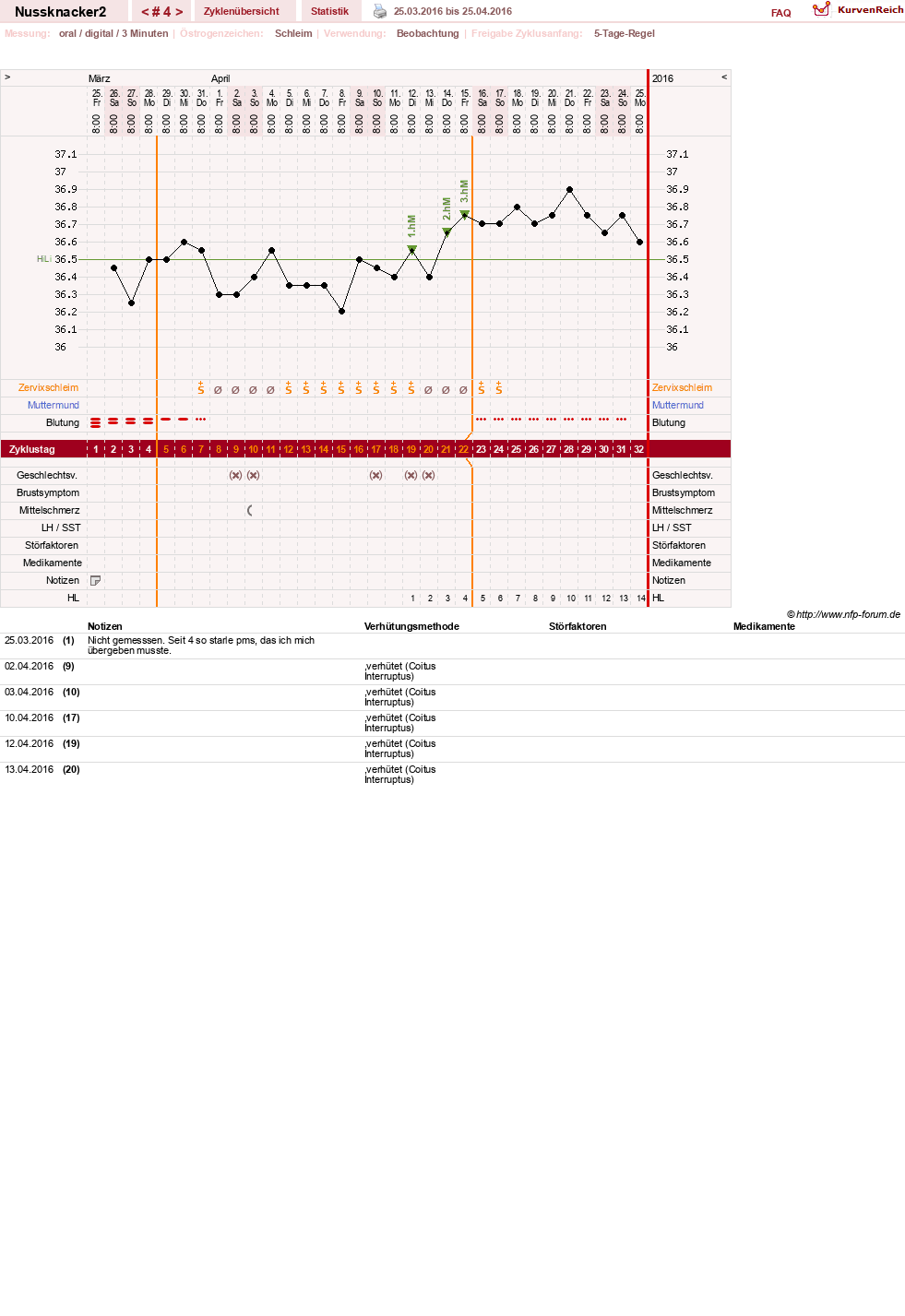 NFP-Kurve User #28855