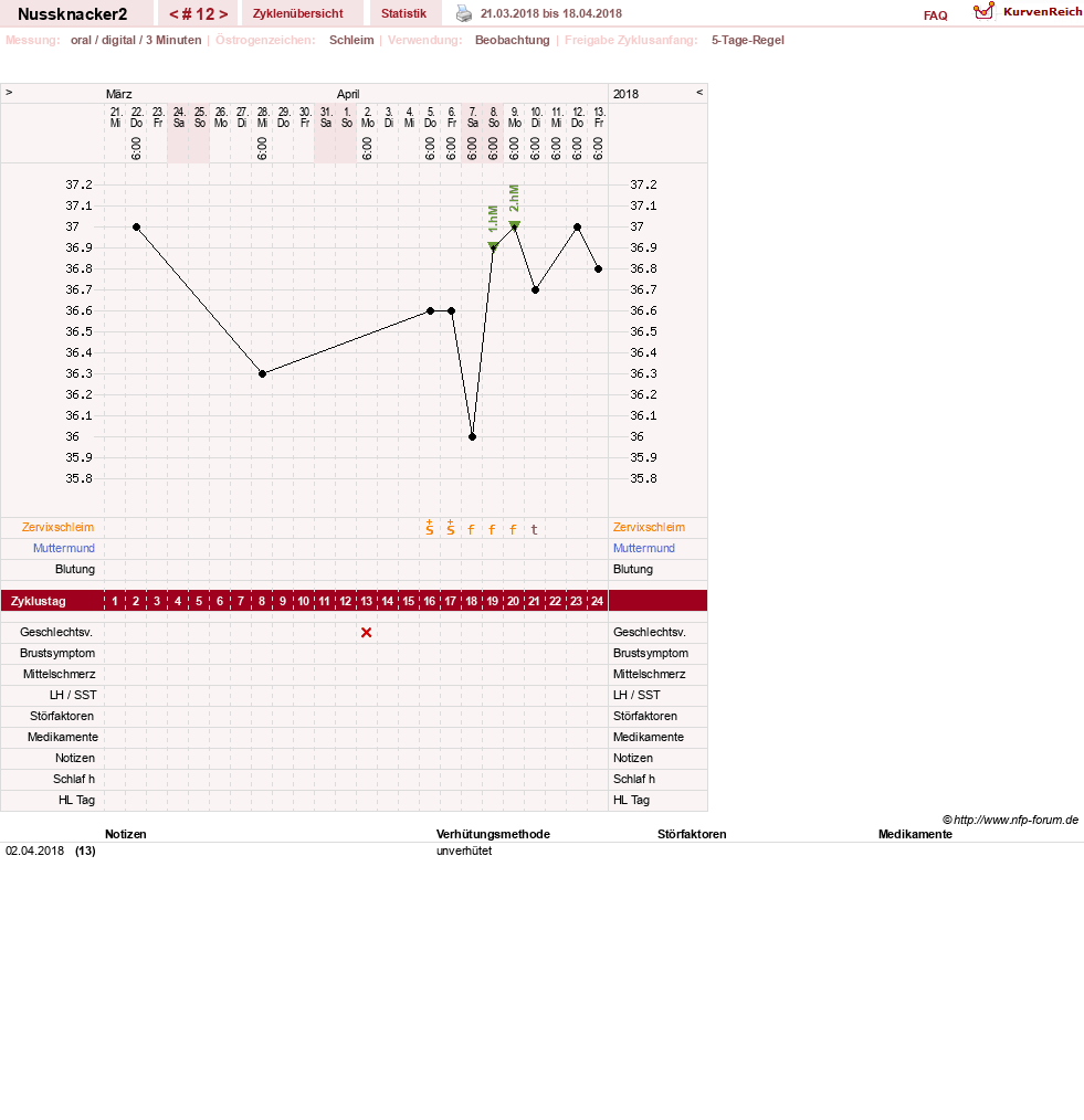 NFP-Kurve User #28855