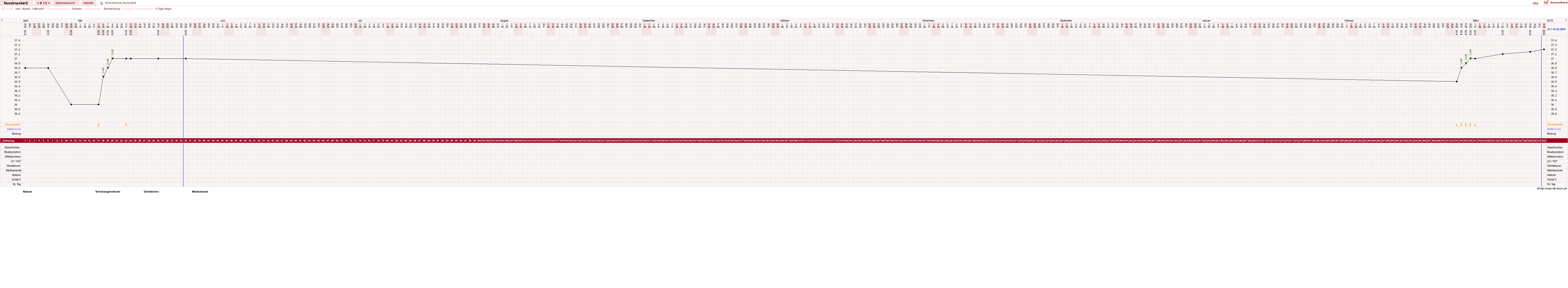 NFP-Kurve User #28855