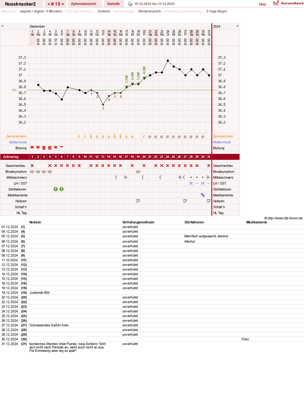 NFP-Kurve User #28855