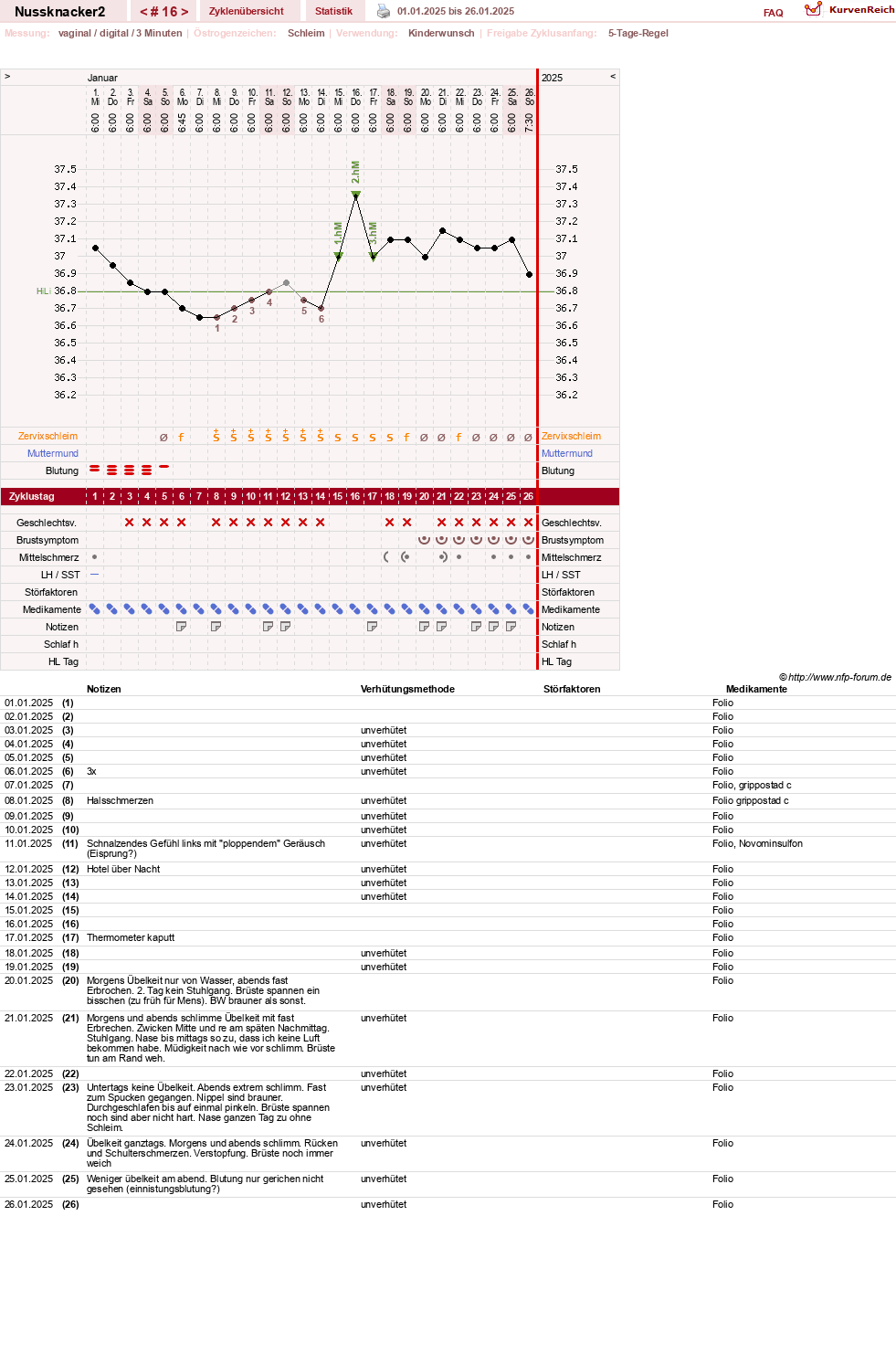 NFP-Kurve User #28855
