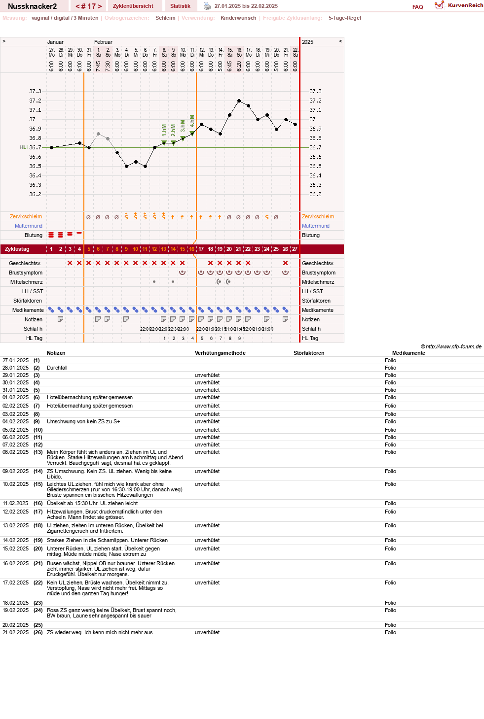 NFP-Kurve User #28855