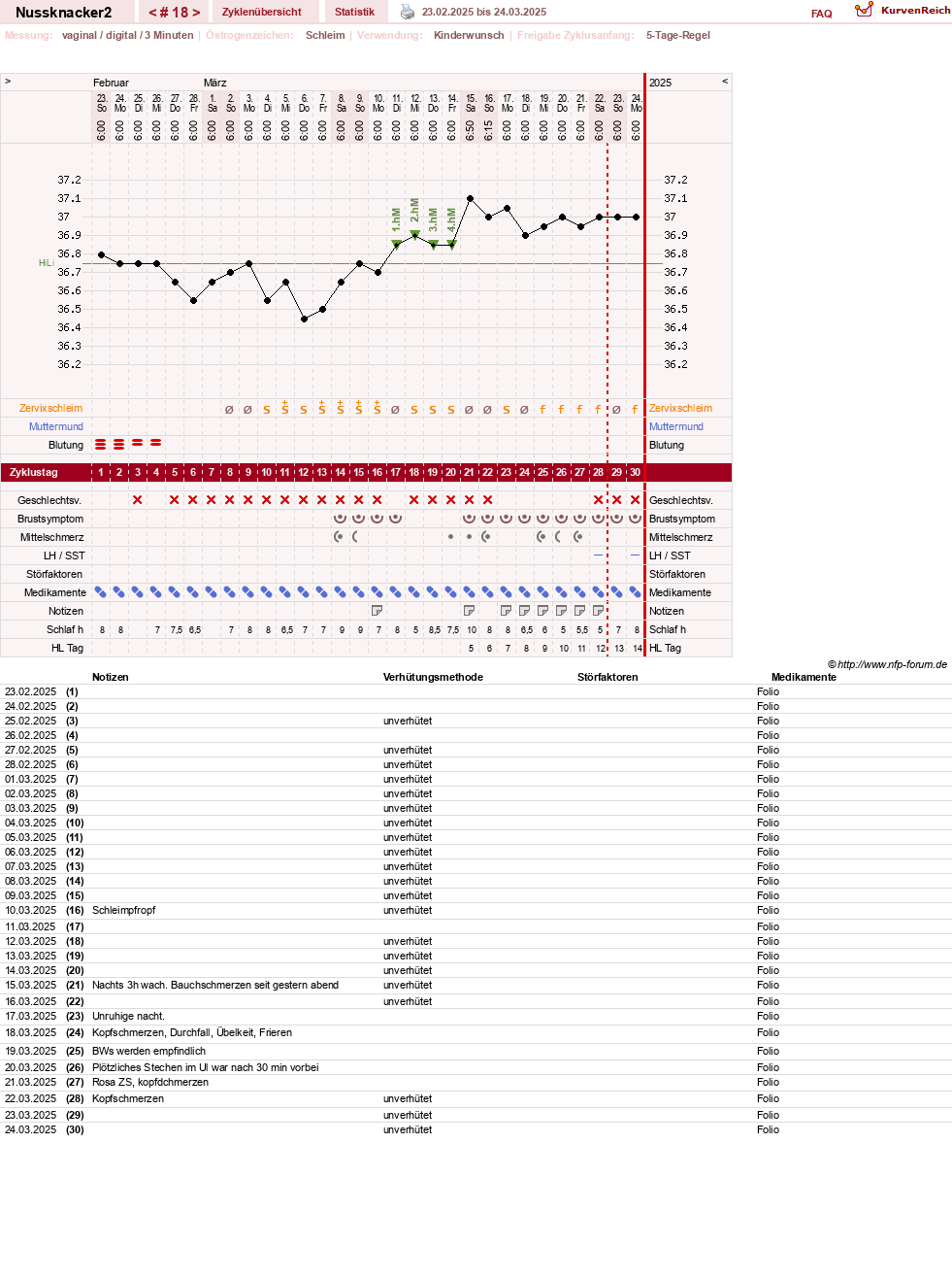 NFP-Kurve User #28855