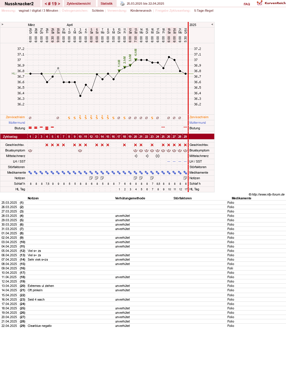 NFP-Kurve User #28855