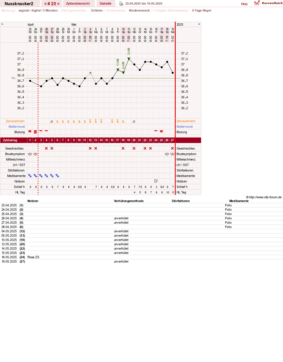 NFP-Kurve User #28855
